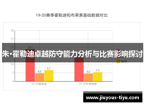 朱·霍勒迪卓越防守能力分析与比赛影响探讨