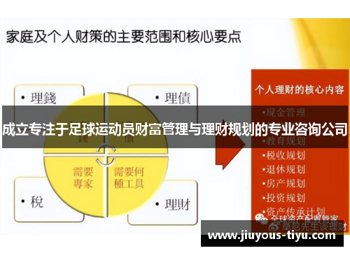 成立专注于足球运动员财富管理与理财规划的专业咨询公司