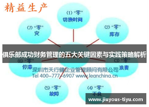俱乐部成功财务管理的五大关键因素与实践策略解析