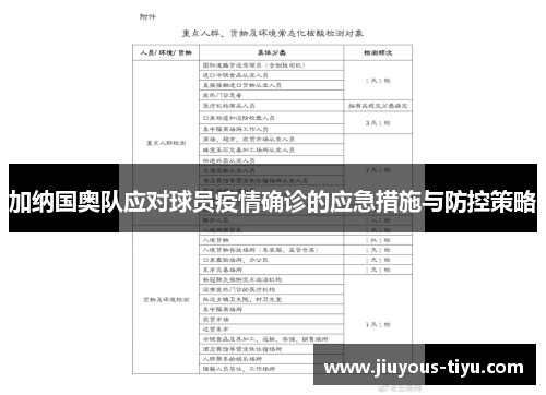 加纳国奥队应对球员疫情确诊的应急措施与防控策略